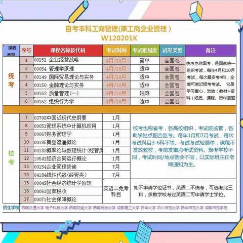 四川自考本科工商管理报读指南