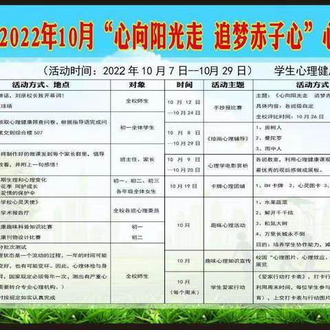 垫江九中2022年秋期“心向阳光走 追梦赤子心”心理健康活动月系列活动已圆满结束。