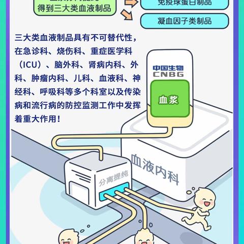 血浆小知识，带您全面了解血浆用途。