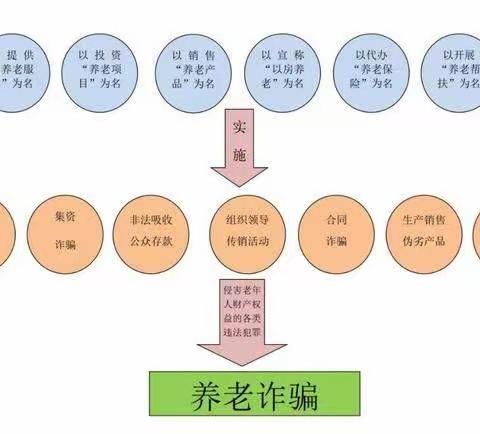 养老诈骗知识宣传