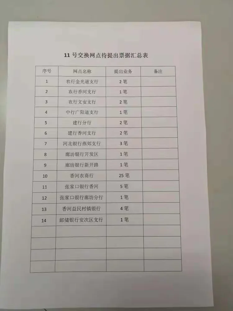 不畏风险 坚守岗位-人银票据清算公司努力确保廊坊市同城票据清算业务平稳运行 确保企业资金及时清算