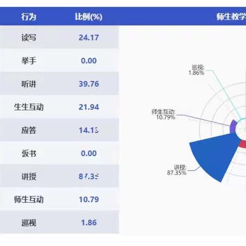 【西苑 双减 新教育】西苑小学科学组开展“智能研修”校本案例教研活动