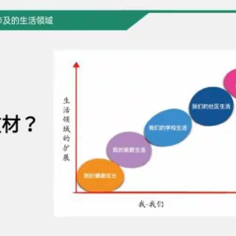 🌺春风化雨🐯教研润心田🌺 ——十九街小学道德与法治课主题教研活动