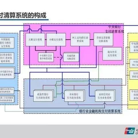 央行支付服务千家万户