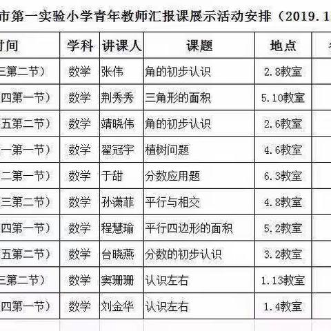 青年才俊展课堂  精彩纷呈美名扬——高密市第一实验小学教育集团青年教师汇报课风采（数学篇）