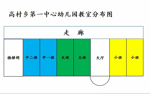 复学指南