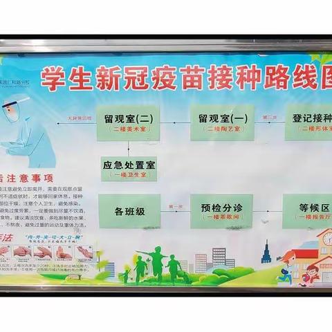 疫苗接种齐参与 组织有序保健康—武丰小学新冠疫苗接种纪实