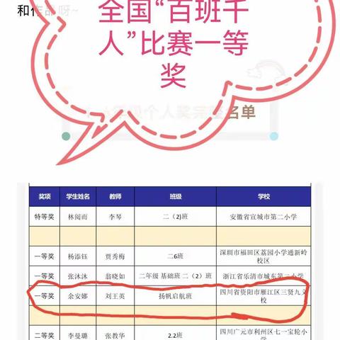 “百班千人”第42期共读活动颁奖啦，咱班硕果累累！