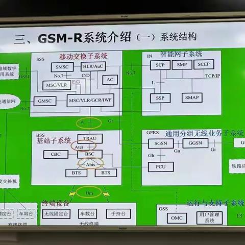 李思聪 2月20日到2月26日周总结