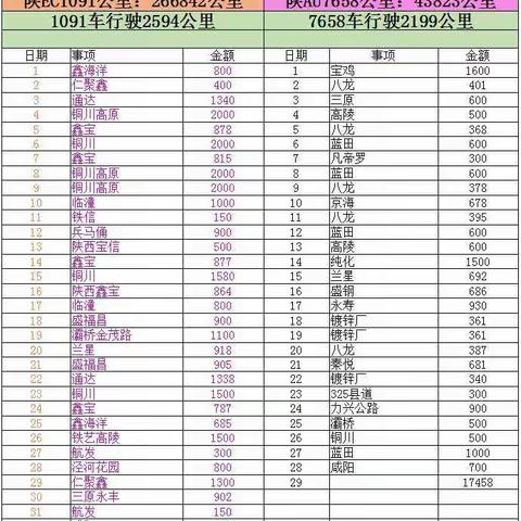 九月份车辆收支明细表