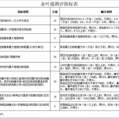 巩义市烟草专卖局(分公司)"三到位"推进终端扫码商户培训工作