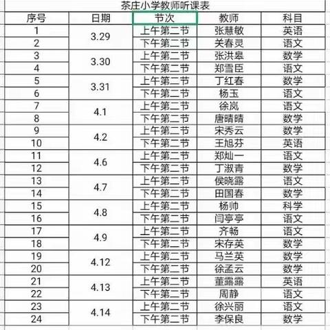 【互相学习  共同成长】水泊街道茶庄小学校级公开课