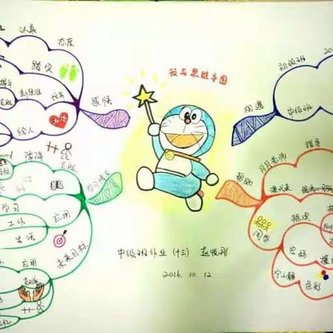 思维导图中级班之旅