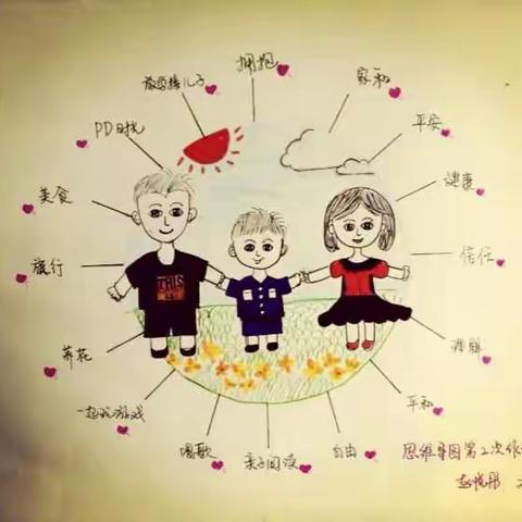 思维导图--感谢相遇