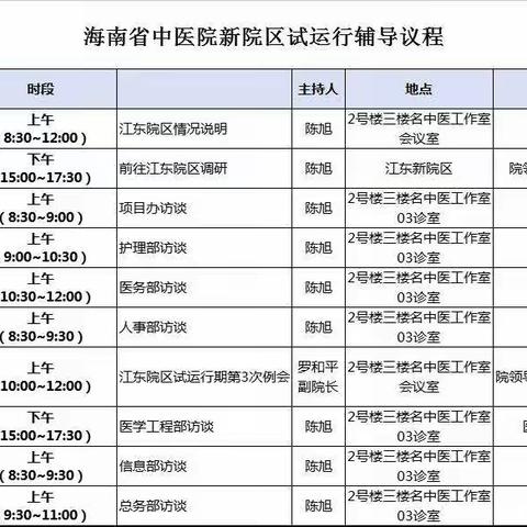 海南省中医院2022年第2次江东院区试运行暨运营管理辅导会