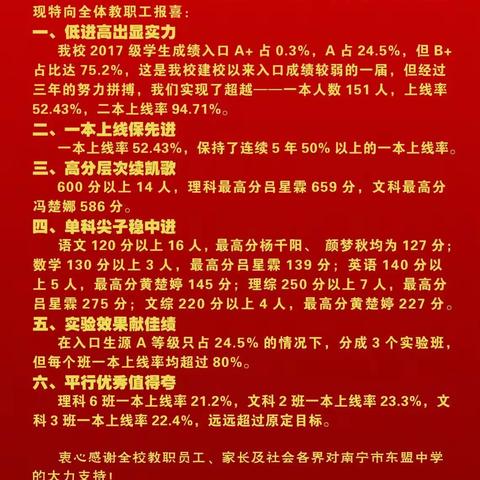 喜报！喜报！东盟中学2020年高考再创辉煌