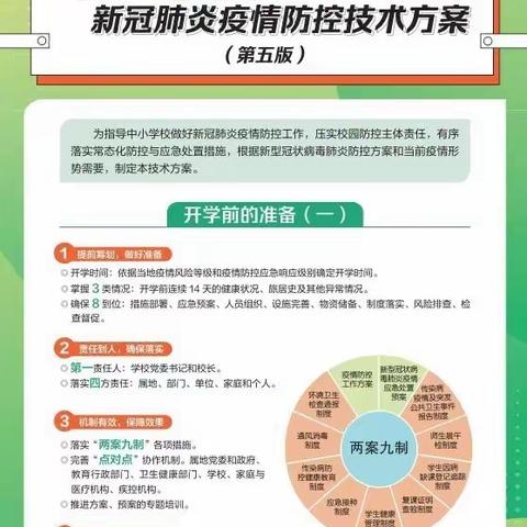 【健康科普】新冠肺炎疫情防控技术方案