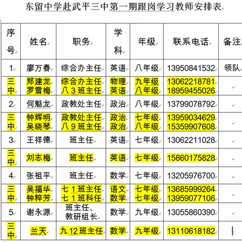 积极参与，主动融入。满怀激情，学有所获--------东留中学赴武平三中第一期跟岗学习纪实