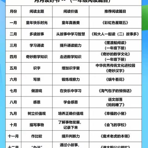 【至善东小】 “春日时光好，阅读正当时”——东园林小学开展一年级学生读书活动