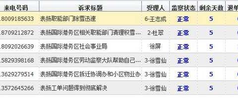 西安国际港务区2018年一季度12345市民热线工作亮点纷呈