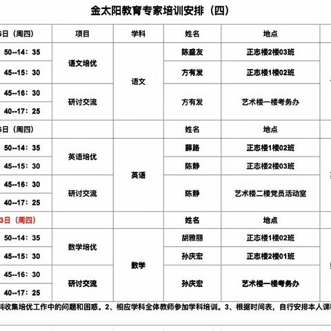 “英”你精彩，“语”你不同——金太阳教育专家培训暨高三年级“同课异构”教研活动