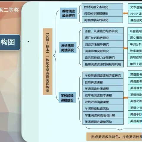 6月2日上午：以教学成果凝胶推进我市基础教育教学改革—尹若飞