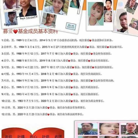 孟连县富岩镇：爱心传递，未来可期 ——记信岗村“募爱基金”富岩党建 3天前