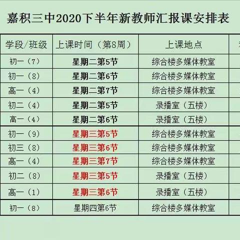 ——2020－2021琼海市嘉积第三中学新教师汇报课总结