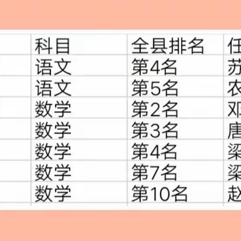 安文化引领育英才，卓越安小铸辉煌——大安镇小学学区2020年春季期县抽考喜报