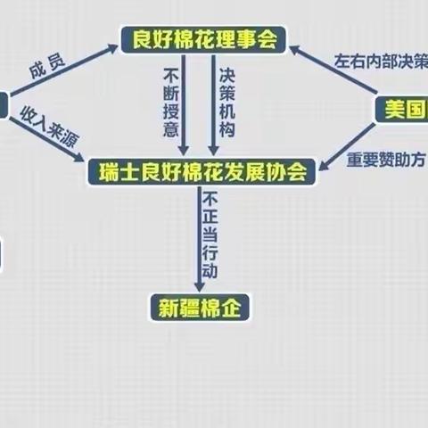 关于外方抵制新疆棉花事件
