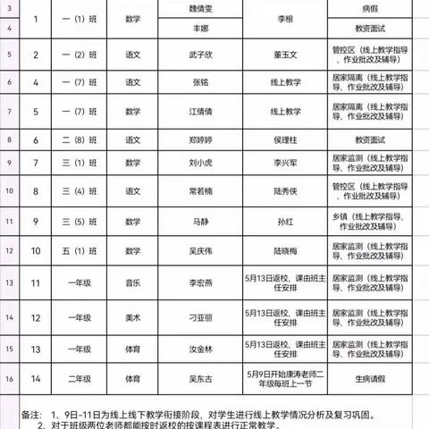 别样的课堂   一样的“精彩”