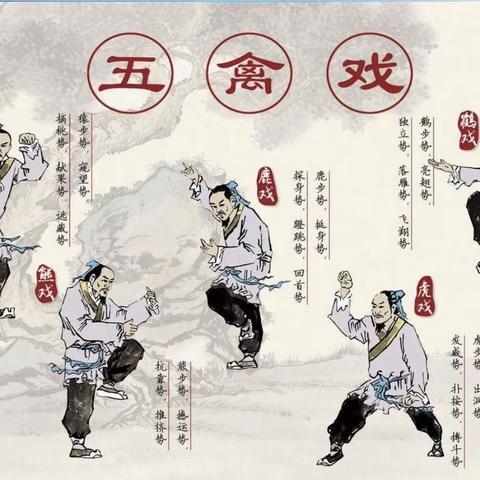 城北区2021—2022学年第一学期体育教师线上培训——小桥教育学区五禽操的解读与实际操作