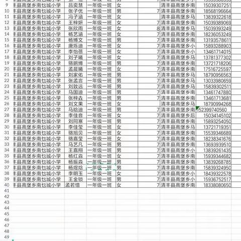 高堡乡南乜城小学一年级家长会