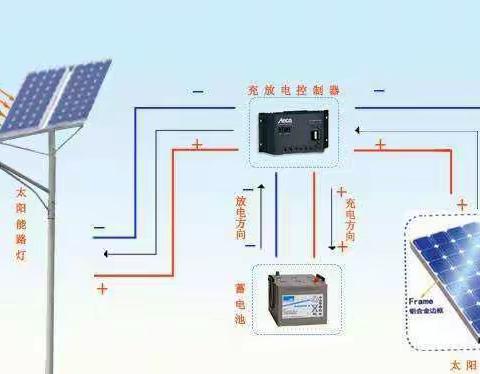 宜宾太阳能路灯批发价格及图片