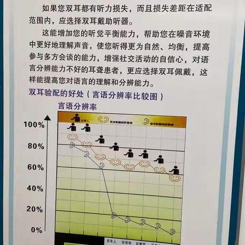 安庆的弱听朋友问：买了助听器却发现不好用,怎么办？