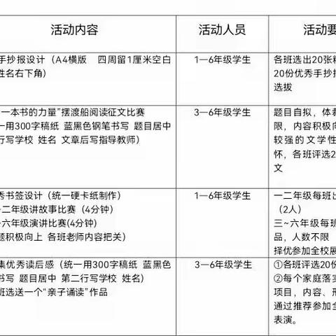 魁星园小学第五届读书月系列活动───一二年级讲故事比赛