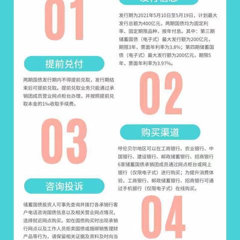 2021年第三期、第四期储蓄国债（电子式）网点柜台+网上银行+手机银行 即将发售