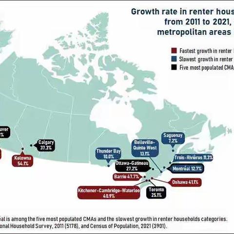 加拿大住房人口的比例正发生巨变？！租房人口增长速度是房屋业主的两倍多！