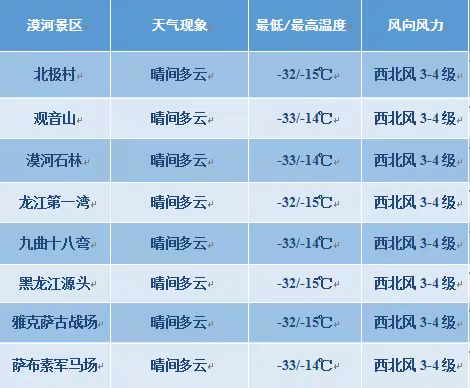 漠河市气象台1月20日16时发布天气预报