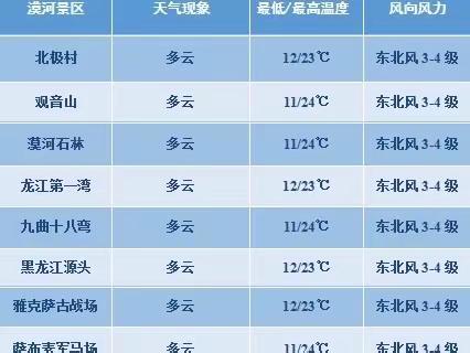 漠河市气象台8月1日15时发布天气预报