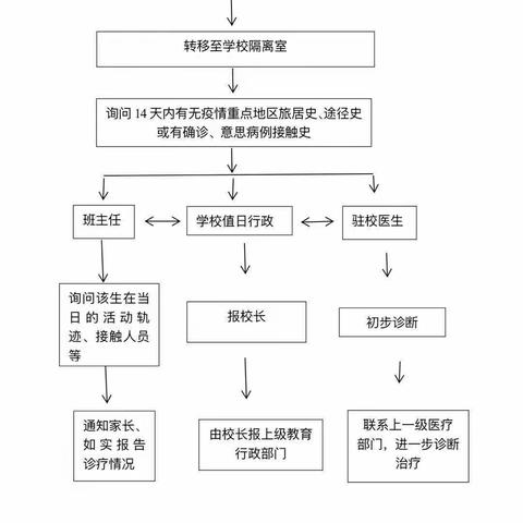 疫情防控不松懈，春暖花开迎师生