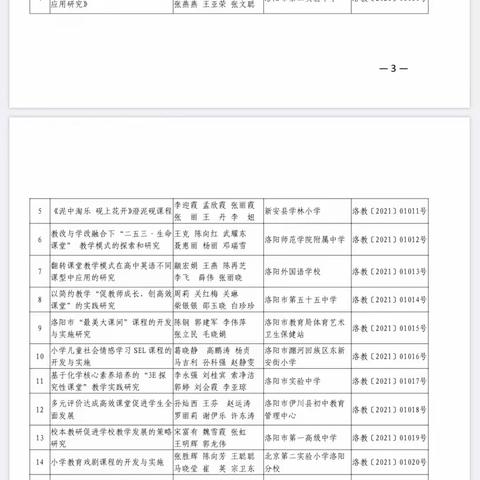 涧西幼教再创佳绩——我区两所幼儿园在2021 年洛阳市基础教育教学成果评比中获奖