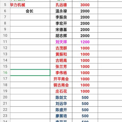 2019年台山五华琴江文化会热心乡亲赞助名单(请稿对)