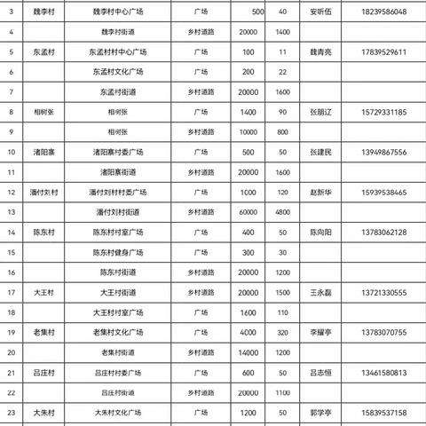 致李集镇广大农民朋友的一封信