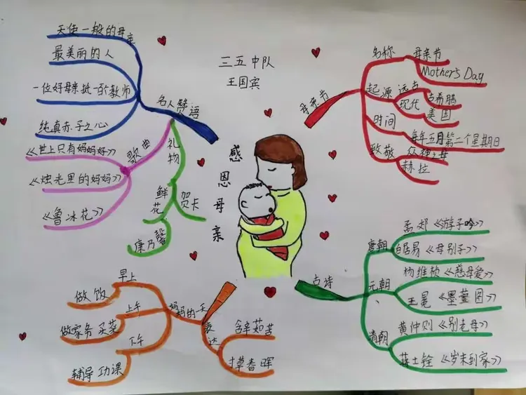 在第107个母亲节来临之际,我们三年级语文进行了"献礼母亲节"主题活动