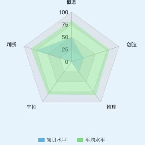 专注力～儿童学习能力测评开始啦