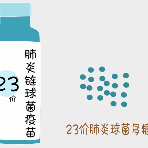 接种流感疫苗有必要接种23价肺炎疫苗吗?