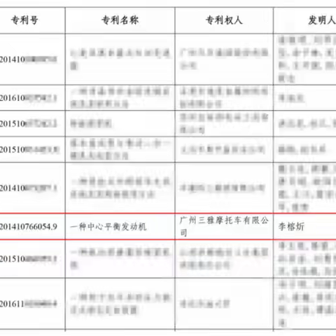 至高殊荣!三雅荣膺国家专利优秀奖