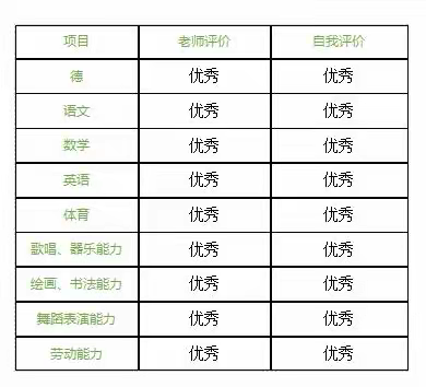 淮安天山外国语学校学生综合素养评估 —八4班—唐善橙