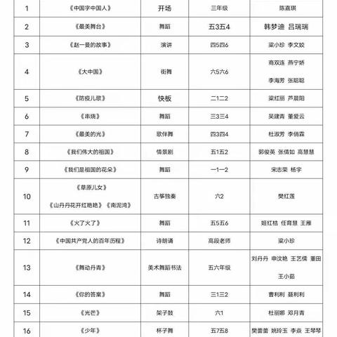 洪洞县睿博学校庆六一系列活动（三）